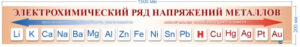 Стенд Электрохимический ряд напряжений металлов, 1500х200 мм
