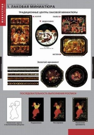 Комплект плакатов Декоративно-прикладное искусство