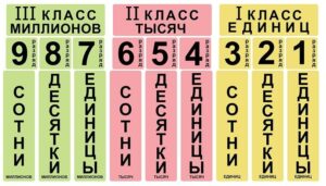 Набор магнитных карточек Единицы, десятки, сотни