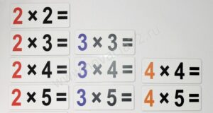 Набор магнитных карточек Таблица умножения