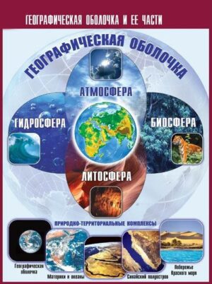 Таблица демонстрационная Географическая оболочка и ее части