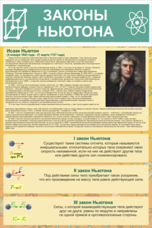 Стенд Законы Ньютона