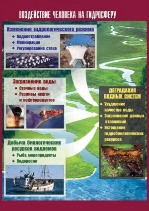 Таблица демонстрационная Воздействие человека на гидросферу