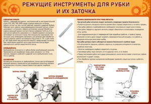 Стенд Режущие инструменты для рубки и их заточка, 0,7х1 м