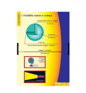 Комплект плакатов География. Земля как планета