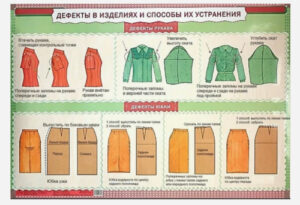 Плакат Дефекты в изделиях и способы их устранения
