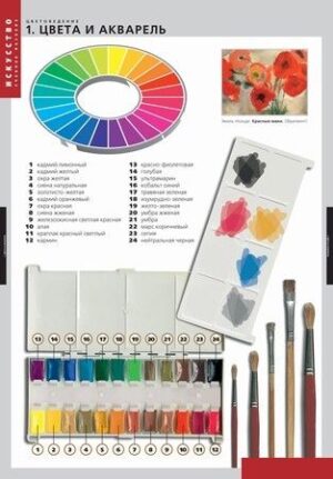 Комплект плакатов Цветоведение