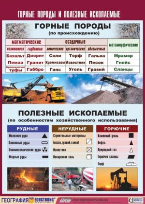 Таблица демонстрационная Горные породы и полезные ископаемые