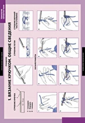 Комплект плакатов Технология обработки ткани.Рукоделие