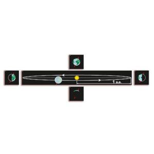 Модель-аппликация Движение Земли и других планет