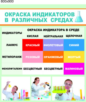 Стенд Окраска индикаторов в различных средах, 0,8х0,9 м