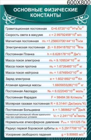 Стенд Основные физические константы, 0,6х0,9 м