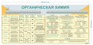 Стенд в кабинет химии Органическая химия, 0,9х2 м
