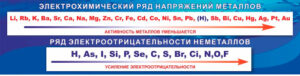 Стенд Электрохимический ряд напряжений, 2000х500 мм