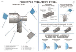 Комплект плакатов Токарное дело, (36 шт.)
