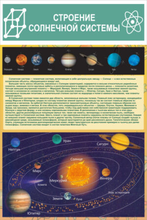 Стенд Строение солнечной системы