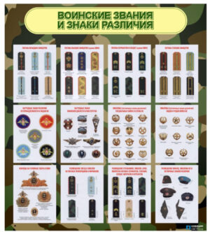 Стенд Воинские звания и знаки различия, 0,8х0,9 м