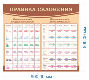 Стенд в школу Правила склонения, 0,9х0,8 м