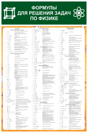 Стенд Формулы для решения задач по физике